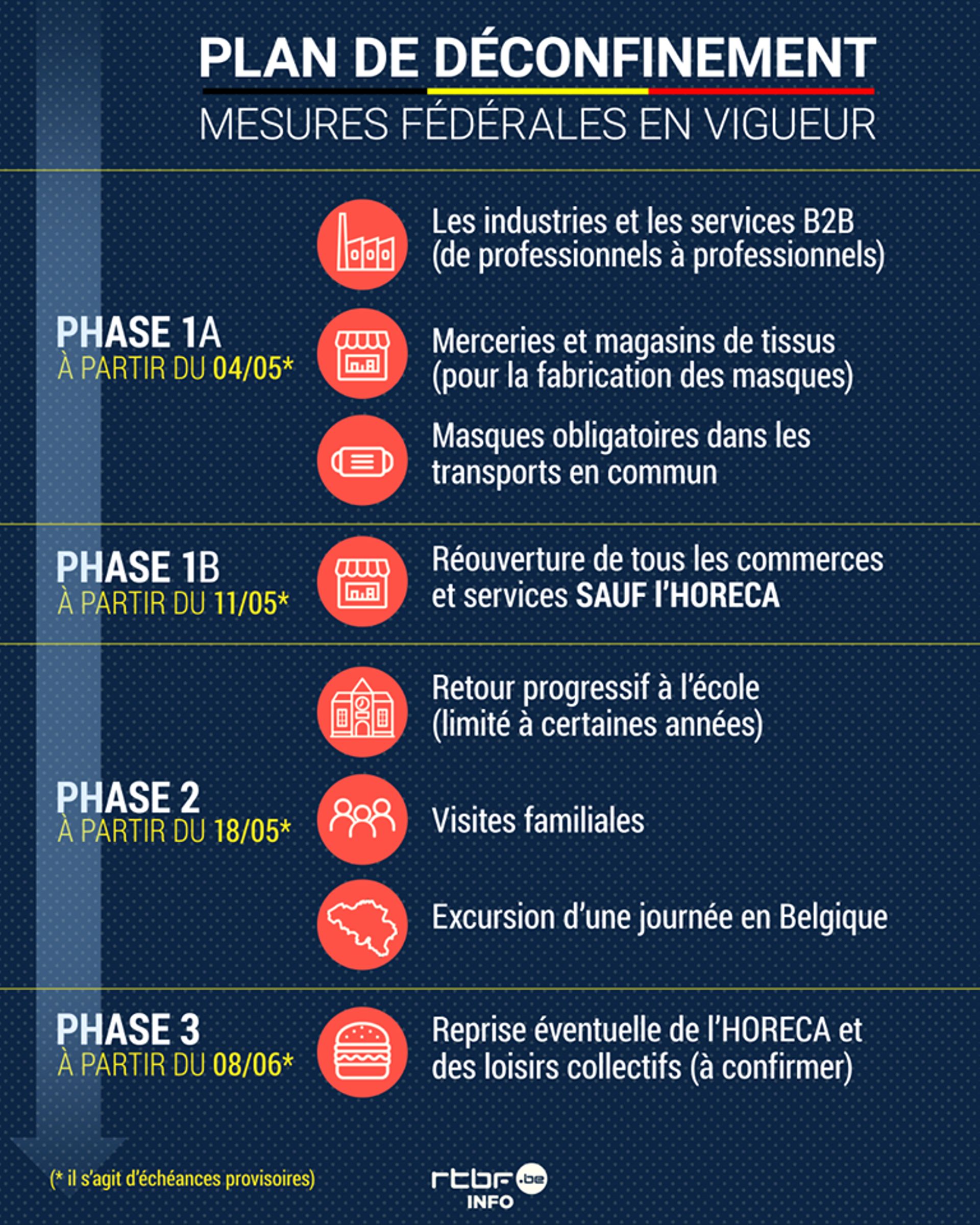 Plan de déconfinement – RTBF