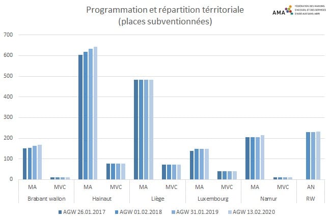 2020 - Places subventionnées