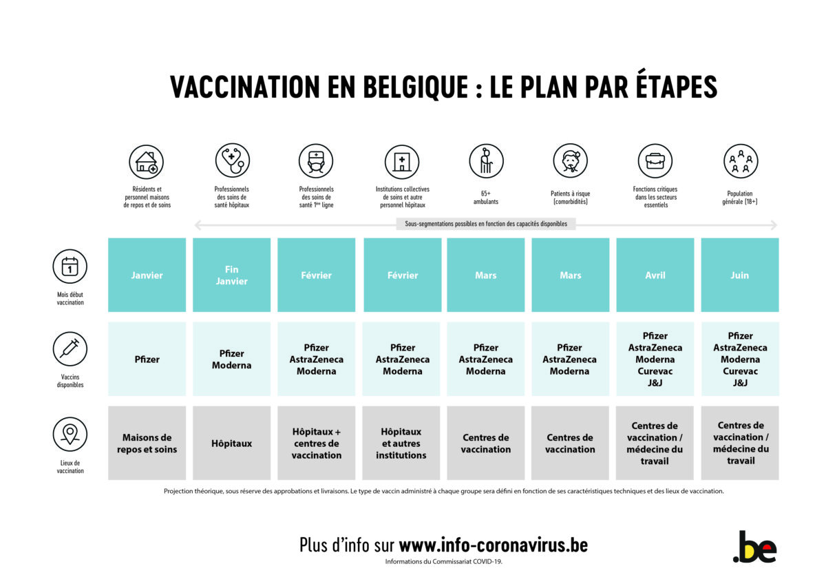 COVID19_VACCINATIESCHEMA_FR-1200x848